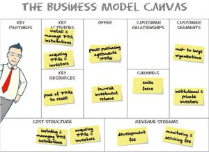 manuskript pad Hurtig Canvas | Marketing-info